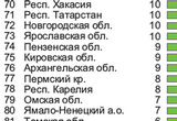 ����������� ������� ����� � ������� ����� ������������������ �������� ������