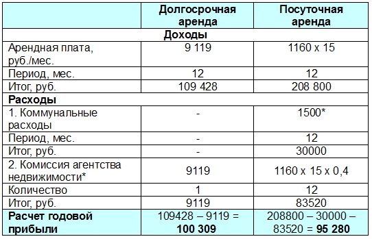!Аренда.jpg !Аренда.jpg