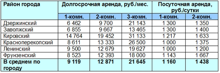 Цены на аренду.jpg Цены на аренду.jpg
